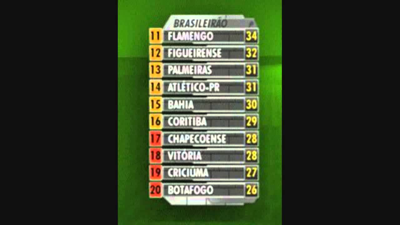 tabela brasileirao serie a
